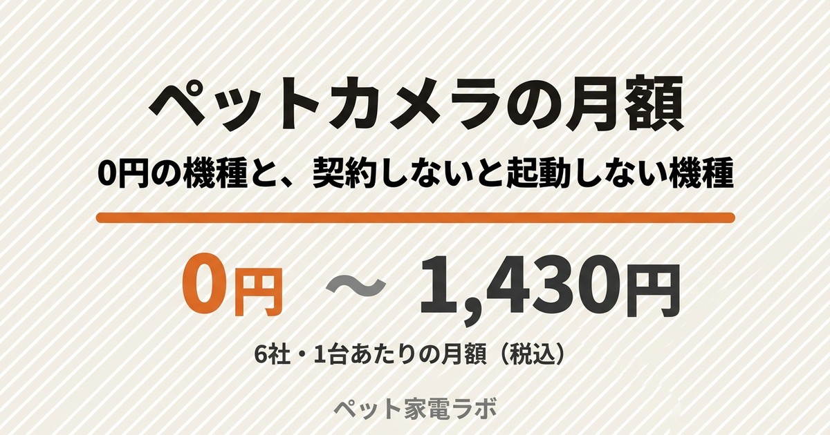 ペットカメラの月額｜0円で使える機種が4つ、契約しないと起動しない機種が1つ【2026】