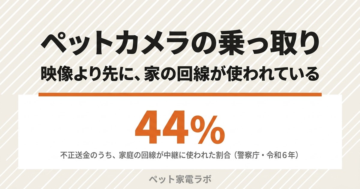 ペットカメラの乗っ取り｜不正送金の約44%で、家庭の回線が中継に使われていた【2026】