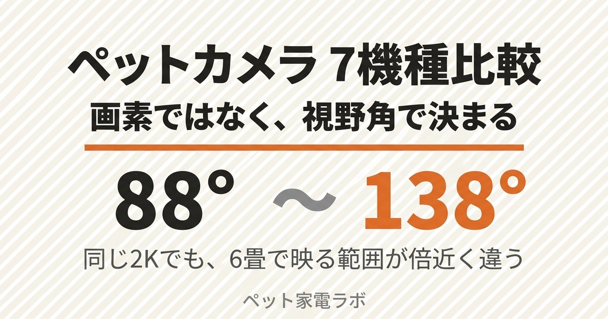 ペットカメラおすすめ5機種｜視野角88°だと、6畳の3分の1が映らない【2026】